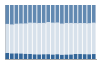 Grafico struttura della popolazione Comune di Mioglia (SV)