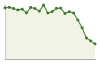 Popolazione