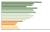 Età scolastica