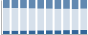 Grafico struttura della popolazione Comune di Sant'Olcese (GE)