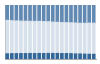 Grafico struttura della popolazione Comune di Albisola Superiore (SV)