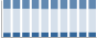Grafico struttura della popolazione Comune di Calice Ligure (SV)