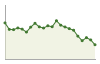 Popolazione