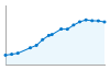 Grafico andamento storico popolazione Comune di Vezzano Ligure (SP)