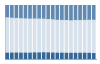 Grafico struttura della popolazione Comune di Vezzano Ligure (SP)