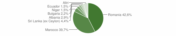 Grafico cittadinanza stranieri - Isola del Cantone 2011