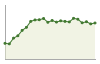 Popolazione