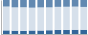 Grafico struttura della popolazione Comune di Vezzi Portio (SV)