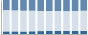 Grafico struttura della popolazione Comune di Altare (SV)