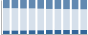 Grafico struttura della popolazione Comune di Carcare (SV)