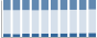Grafico struttura della popolazione Comune di Davagna (GE)