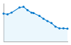 Grafico andamento storico popolazione Comune di Aurigo (IM)