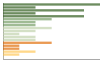 Grafico Popolazione in età scolastica - Aurigo 2023