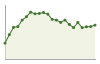 Popolazione