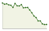 Popolazione