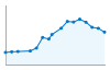 Grafico andamento storico popolazione Comune di Cengio (SV)