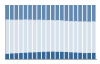 Grafico struttura della popolazione Comune di Cengio (SV)