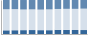 Grafico struttura della popolazione Comune di Uscio (GE)