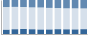 Grafico struttura della popolazione Comune di Costarainera (IM)