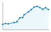 Grafico andamento storico popolazione Comune di Millesimo (SV)