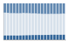 Grafico struttura della popolazione Comune di Millesimo (SV)