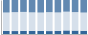 Grafico struttura della popolazione Comune di Tiglieto (GE)