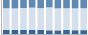 Grafico struttura della popolazione Comune di Coreglia Ligure (GE)