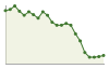 Andamento popolazione Comune di Rezzo (IM)