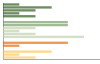 Grafico Popolazione in età scolastica - Rezzo 2023