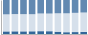 Grafico struttura della popolazione Comune di Rezzo (IM)