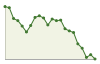 Popolazione