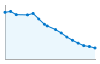 Grafico andamento storico popolazione Comune di Borghetto d'Arroscia (IM)