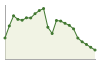 Andamento popolazione Comune di Pietra Ligure (SV)