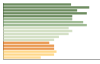 Grafico Popolazione in età scolastica - Pietra Ligure 2023