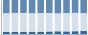 Grafico struttura della popolazione Comune di Vobbia (GE)