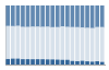 Grafico struttura della popolazione Comune di Urbe (SV)