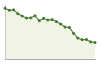 Popolazione