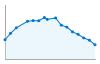 Grafico andamento storico popolazione Comune di Campo Ligure (GE)