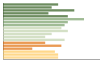 Grafico Popolazione in età scolastica - Cisano sul Neva 2023