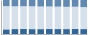 Grafico struttura della popolazione Comune di Cisano sul Neva (SV)