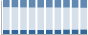 Grafico struttura della popolazione Comune di Cogorno (GE)