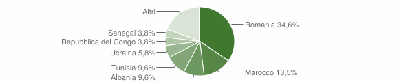 Grafico cittadinanza stranieri - Mallare 2015