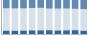 Grafico struttura della popolazione Comune di Mallare (SV)