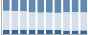 Grafico struttura della popolazione Comune di Onzo (SV)