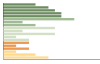 Grafico Popolazione in età scolastica - Chiusavecchia 2023