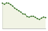 Popolazione