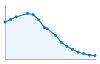 Grafico andamento storico popolazione Comune di Gorreto (GE)