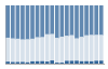 Grafico struttura della popolazione Comune di Gorreto (GE)