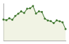 Popolazione