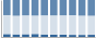 Grafico struttura della popolazione Comune di Carro (SP)